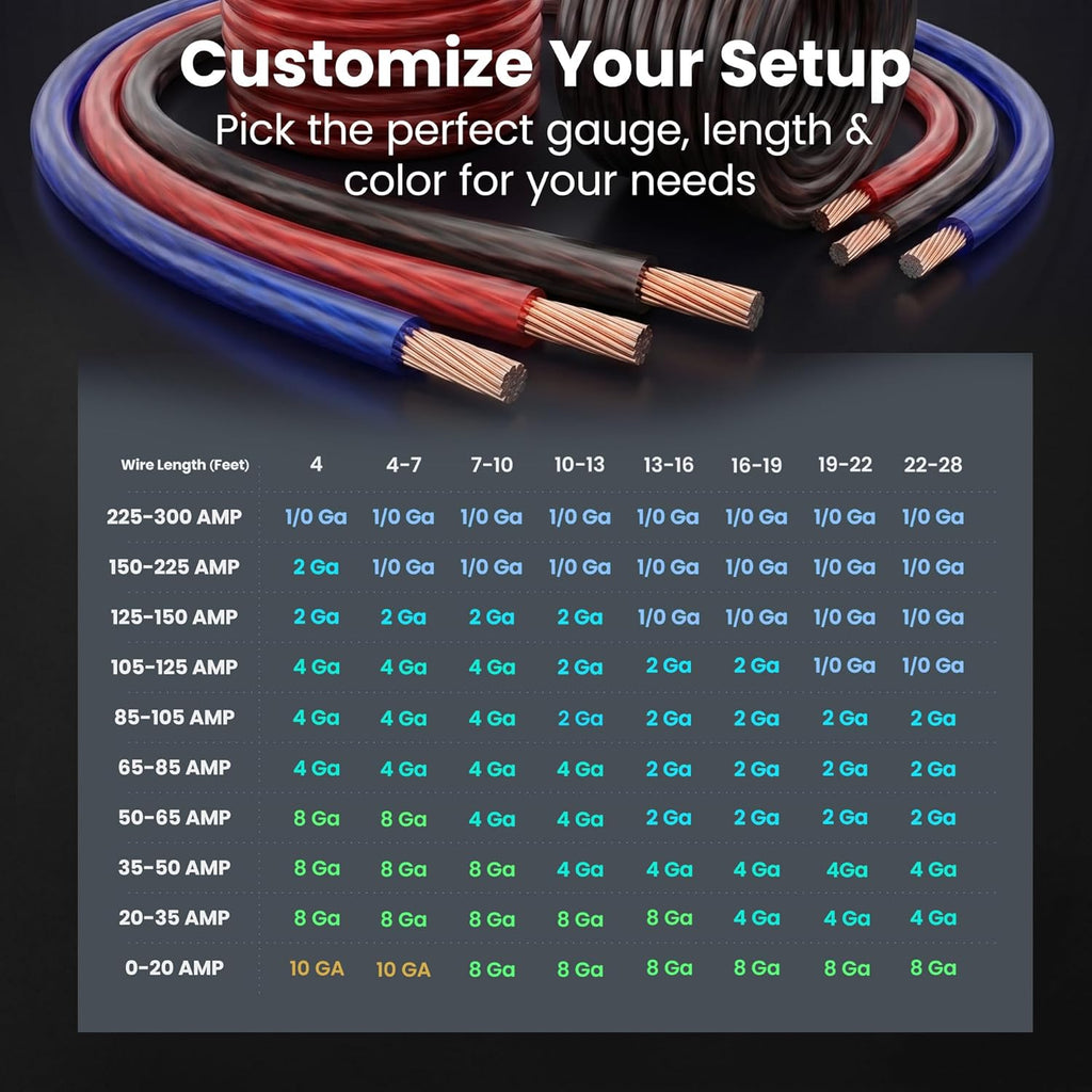 4 Gauge Wire, CCA Electrical Wire Extension Cord for Automotive Power/Ground, Battery Cable, Car Audio, RV, Amp Wiring Kit, (25 Feet Each- Black/Red Translucent)