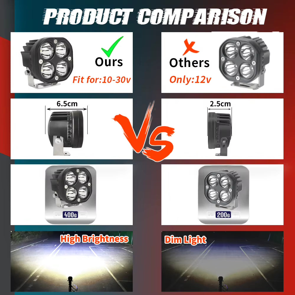 3Inch Led Spot Work Light 12V 24V Fog Lights Driving Offroad 4X4 4WD Led Spotlight for Truck Car ATV SUV ATV UAZ Moto
